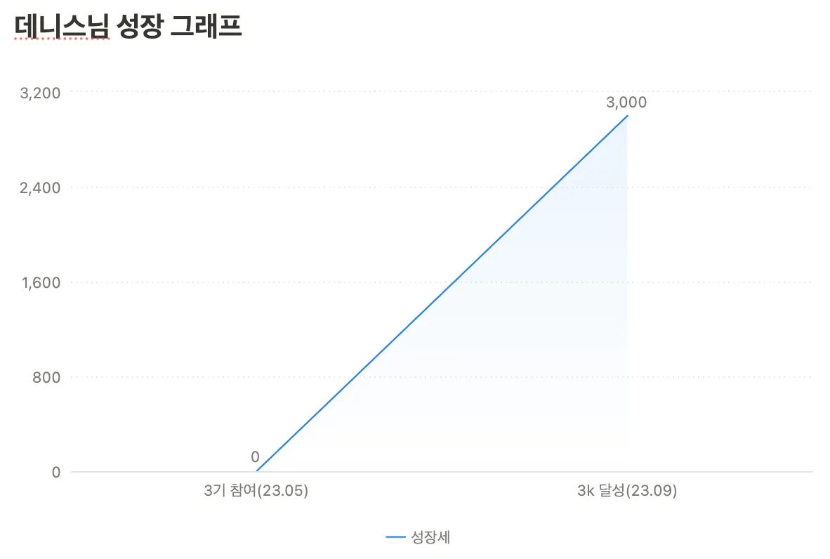 SEO 컨설팅 에이전시 대표가 경험한, 하이아웃풋클럽