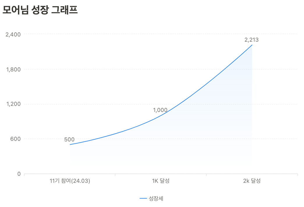 디자인 스튜디오 대표가 경험한, 하이아웃풋클럽