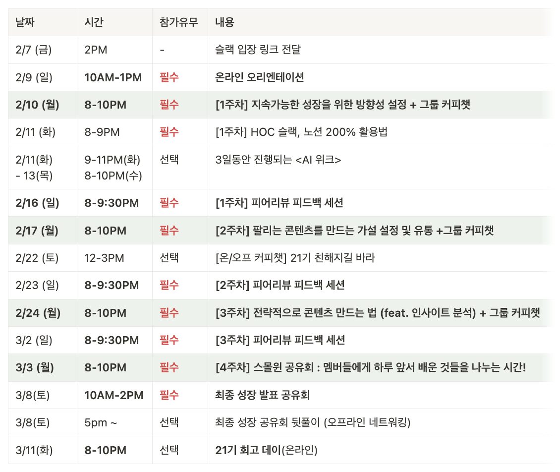 하이아웃풋클럽 21기 주요 일정