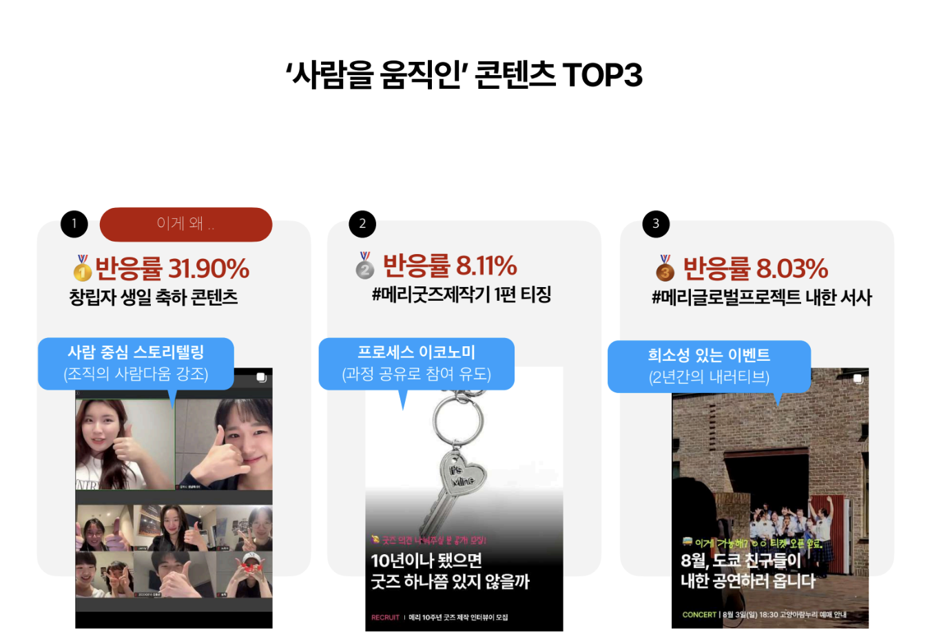 하이아웃풋클럽 26기 마케터김제니님의 성장공유회 발표 중