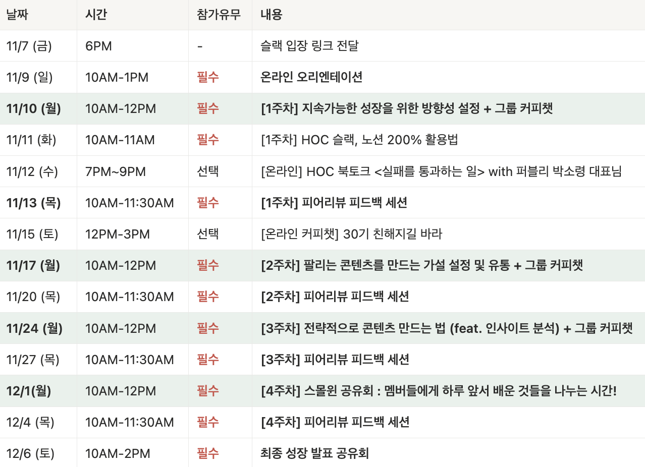 하이아웃풋클럽 오전반 커리큘럼