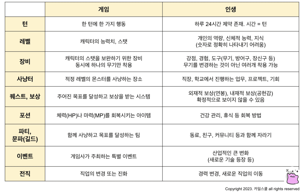 카일님이 정리하신 게임과 인생